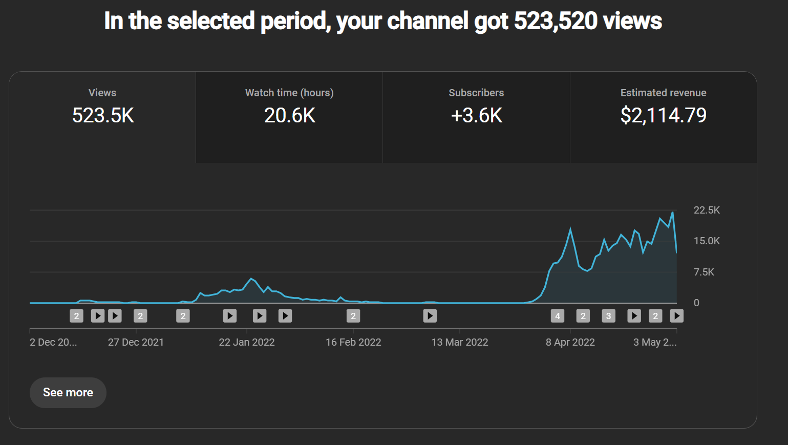 Analytics